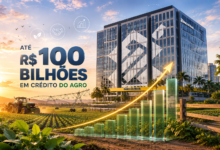 Banco do Brasil tem até R$ 100 bilhões em crédito do agro