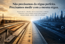 Régua representa a comparação de produtividade, custo e valor no desenvolvimento de software com IA