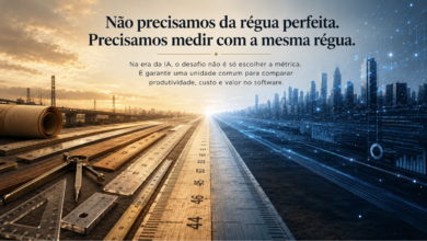 Régua representa a comparação de produtividade, custo e valor no desenvolvimento de software com IA