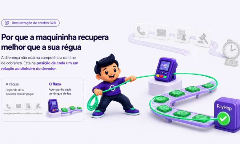 PayHop transforma recebíveis de cartão em recuperação inteligente de crédito B2B